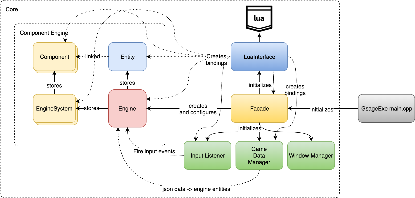 ../../_images/gsage_overview.png